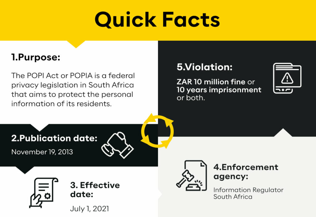 POPI Act Guide